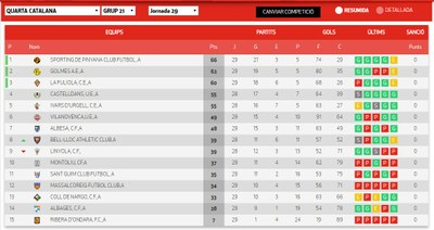 CAMPIONS DE LLIGA 