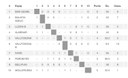 RESULTATS CE ESCACS ALMENAR