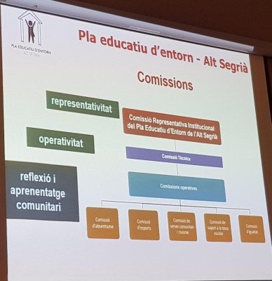 REUNIÓ PLA EDUCATIU D'ENTORN